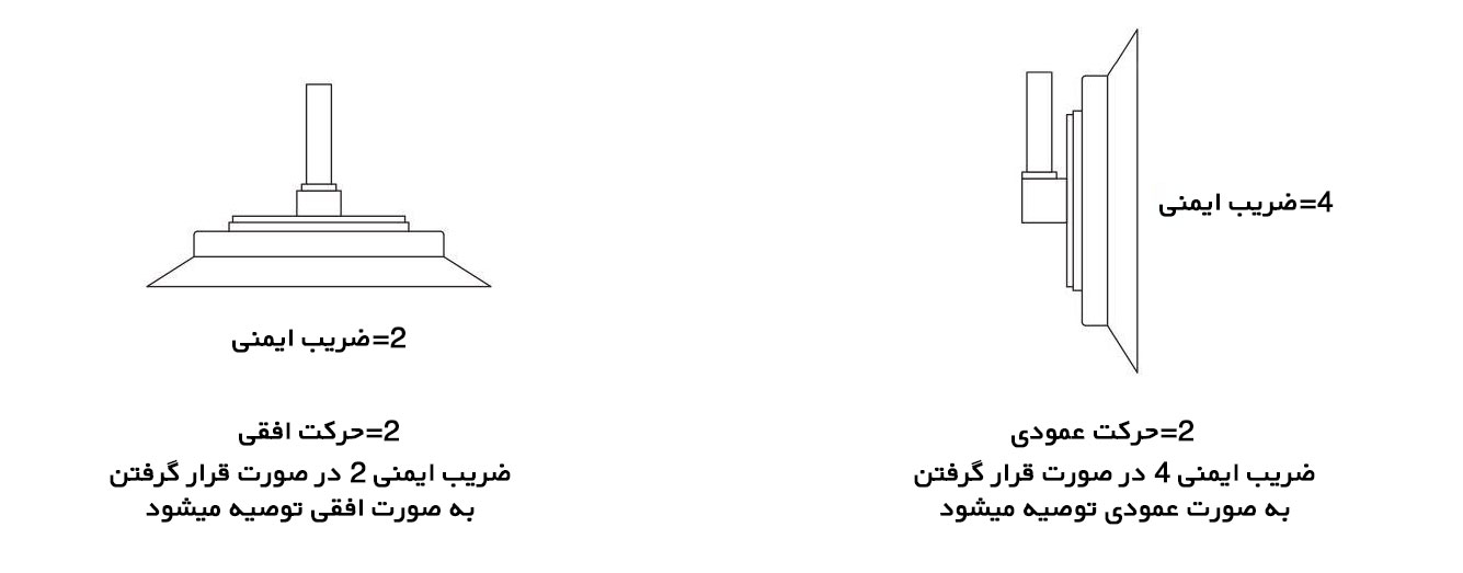 شیر ونتوری تک مرحله ایی